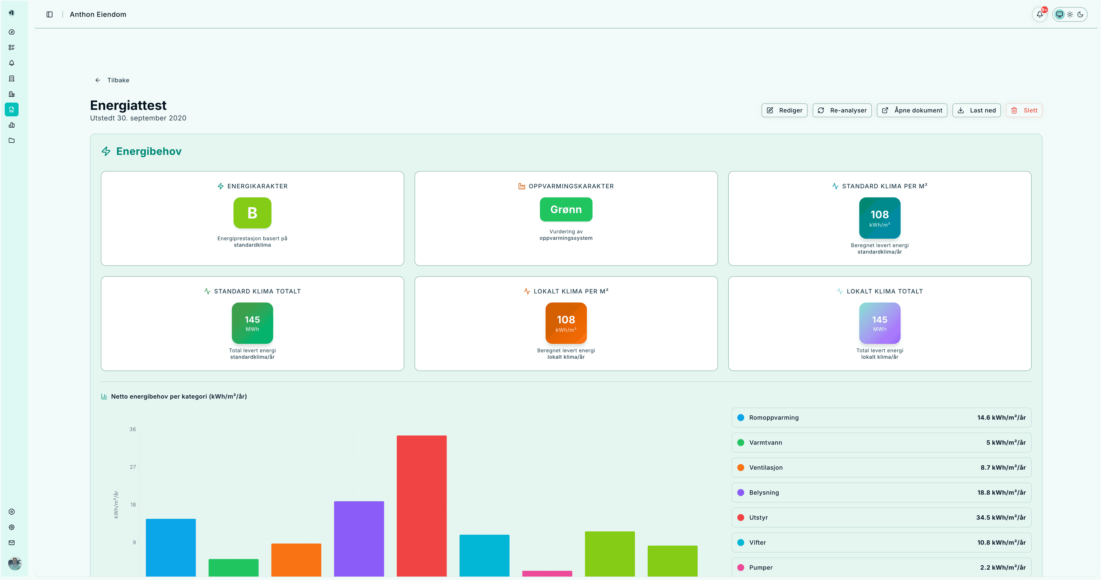 Energiattest – energibehov, karakterer og nøkkeltall