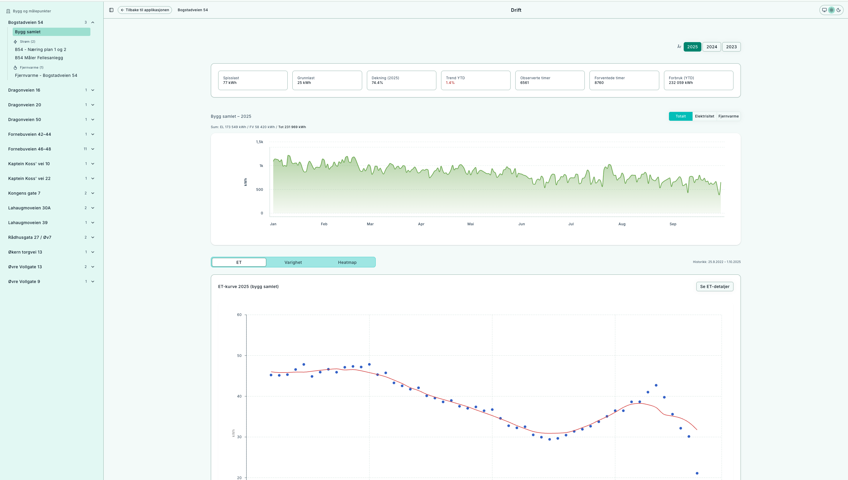 Operations – overview with key figures, annual series and tabs for ET, Duration and Heatmap