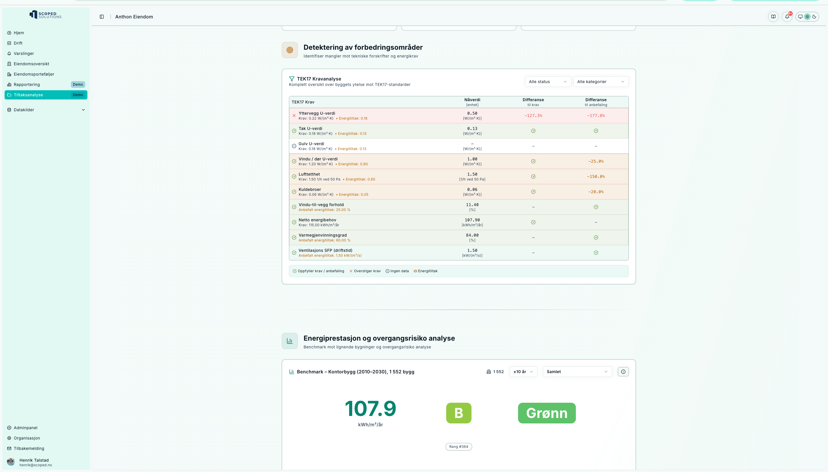 Building analysis – table highlighting improvement areas vs. TEK17 and certificates with key figures